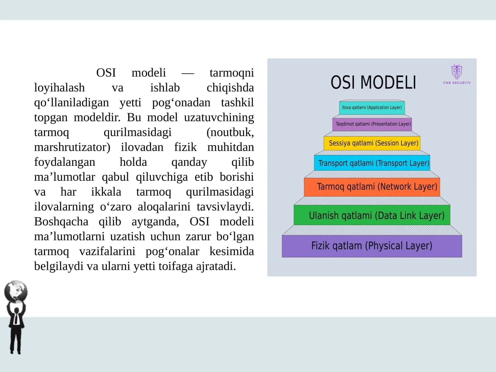 OSI modeli va uning qatlamlari