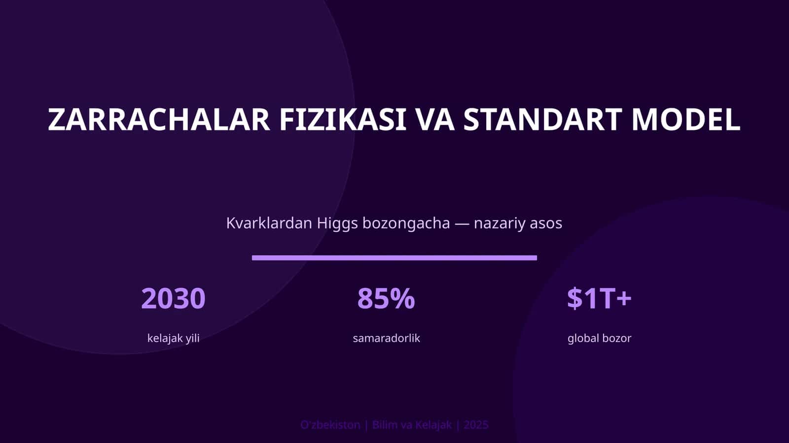 Zarrachalar fizikasi va Standart model