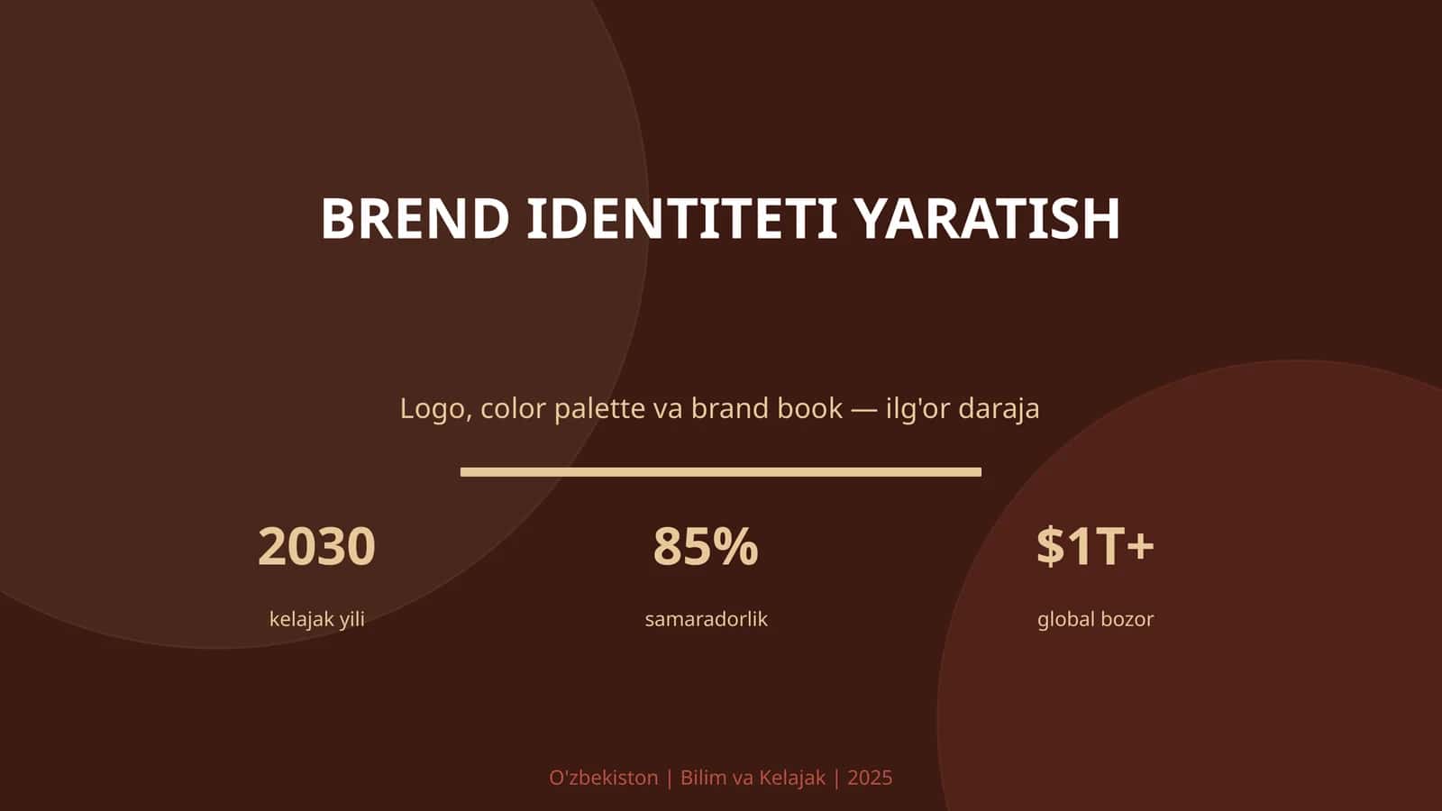 BREND IDENTITETI YARATISH