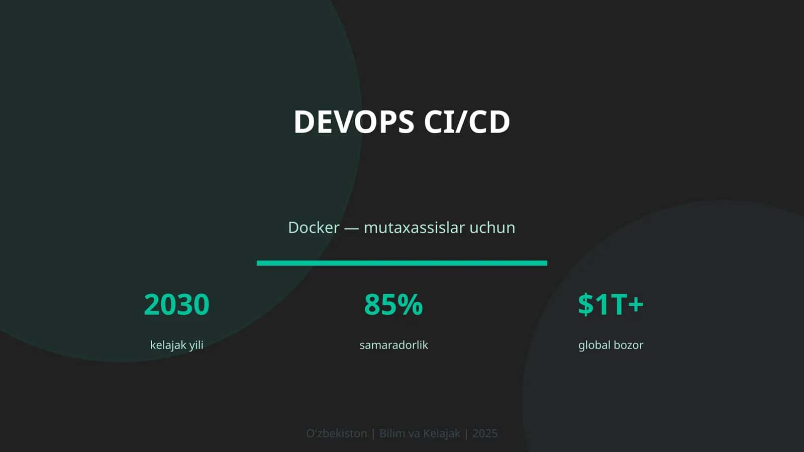 KIRISH: DevOps CI/CD