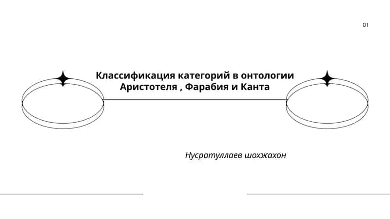 Классификация категорий в онтологии Аристотеля, Фарабия и Канта