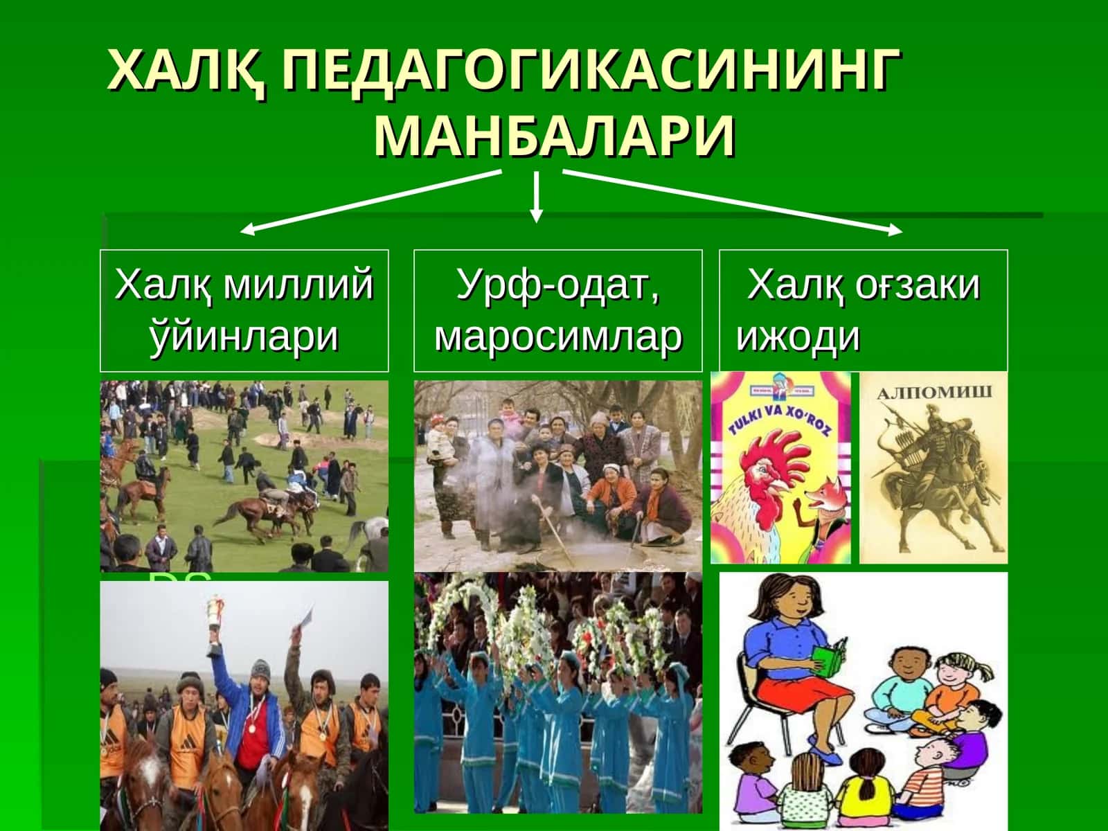ХАЛҚ ПЕДАГОГИКАСИНИНГ МАНБАЛАРИ