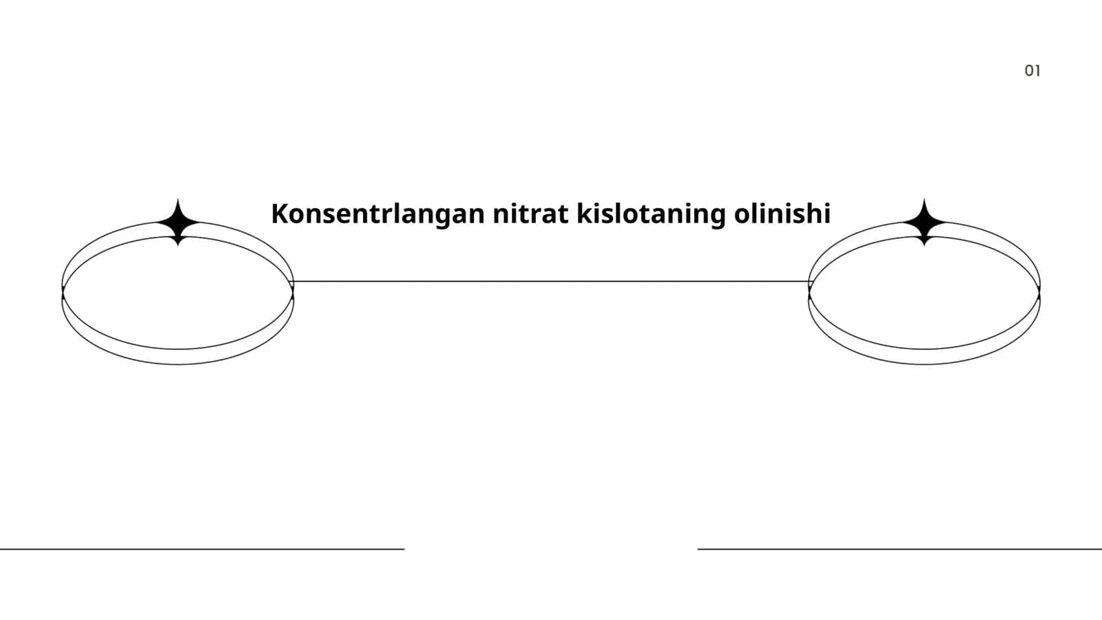 Konsentrlangan nitrat kislotaning olinishi