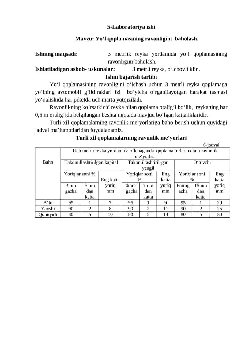 Ravonlikni aniqlash labaratoriya ishi