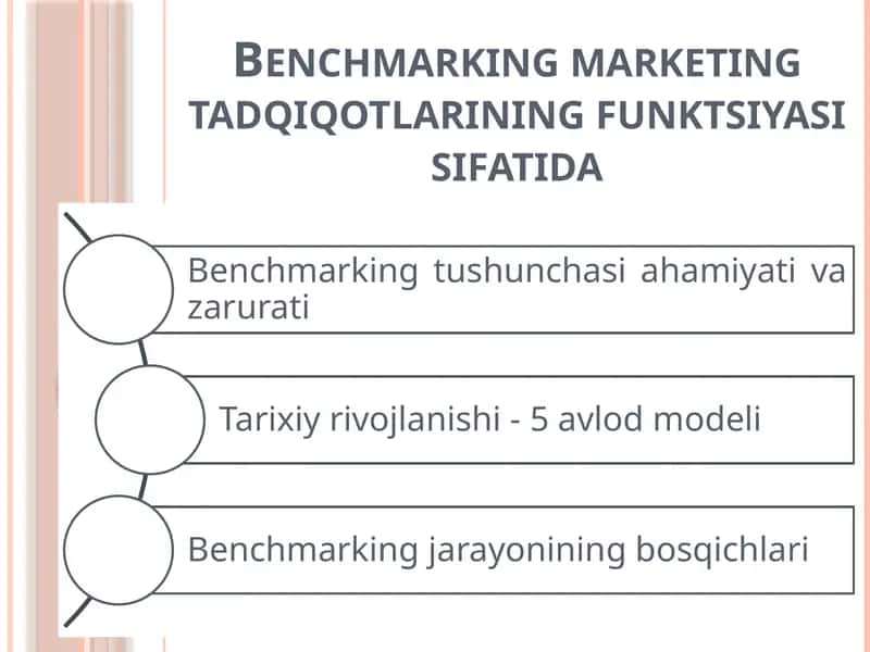 Marketing Tadqiqotlari