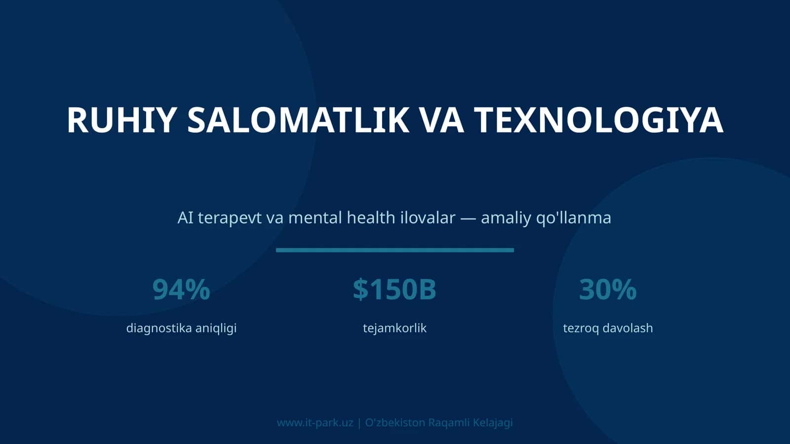 AI terapevt va mental health ilovalar — amaliy qo'llanma