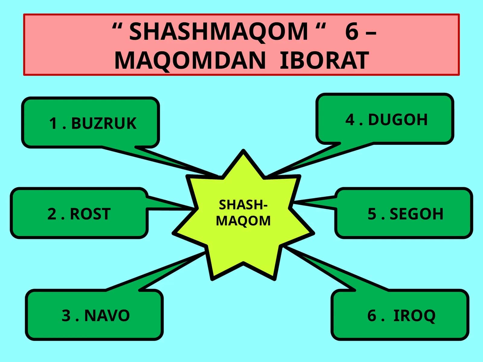 SHASHMAQOM