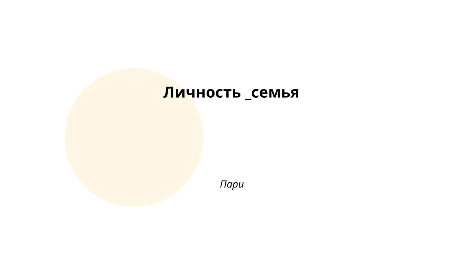 Влияние семьи на формирование личности