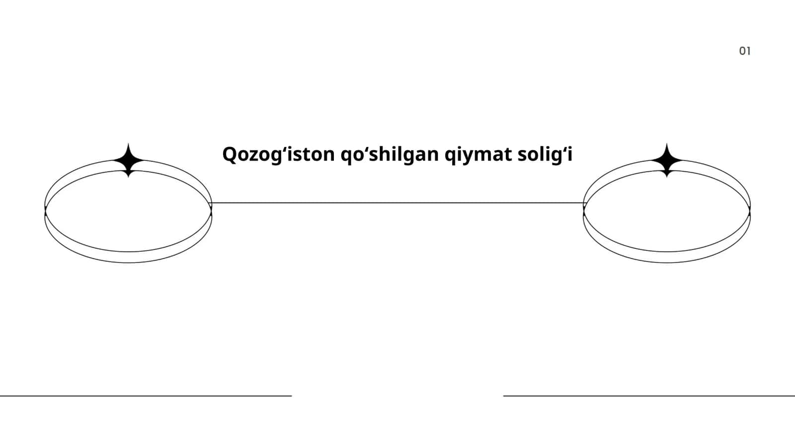Qozogʻiston qoʻshilgan qiymat soligʻi