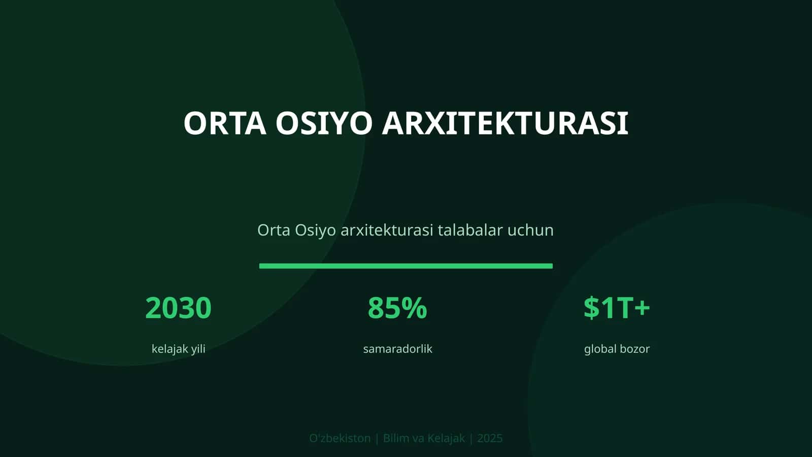 Orta Osiyo arxitekturasi