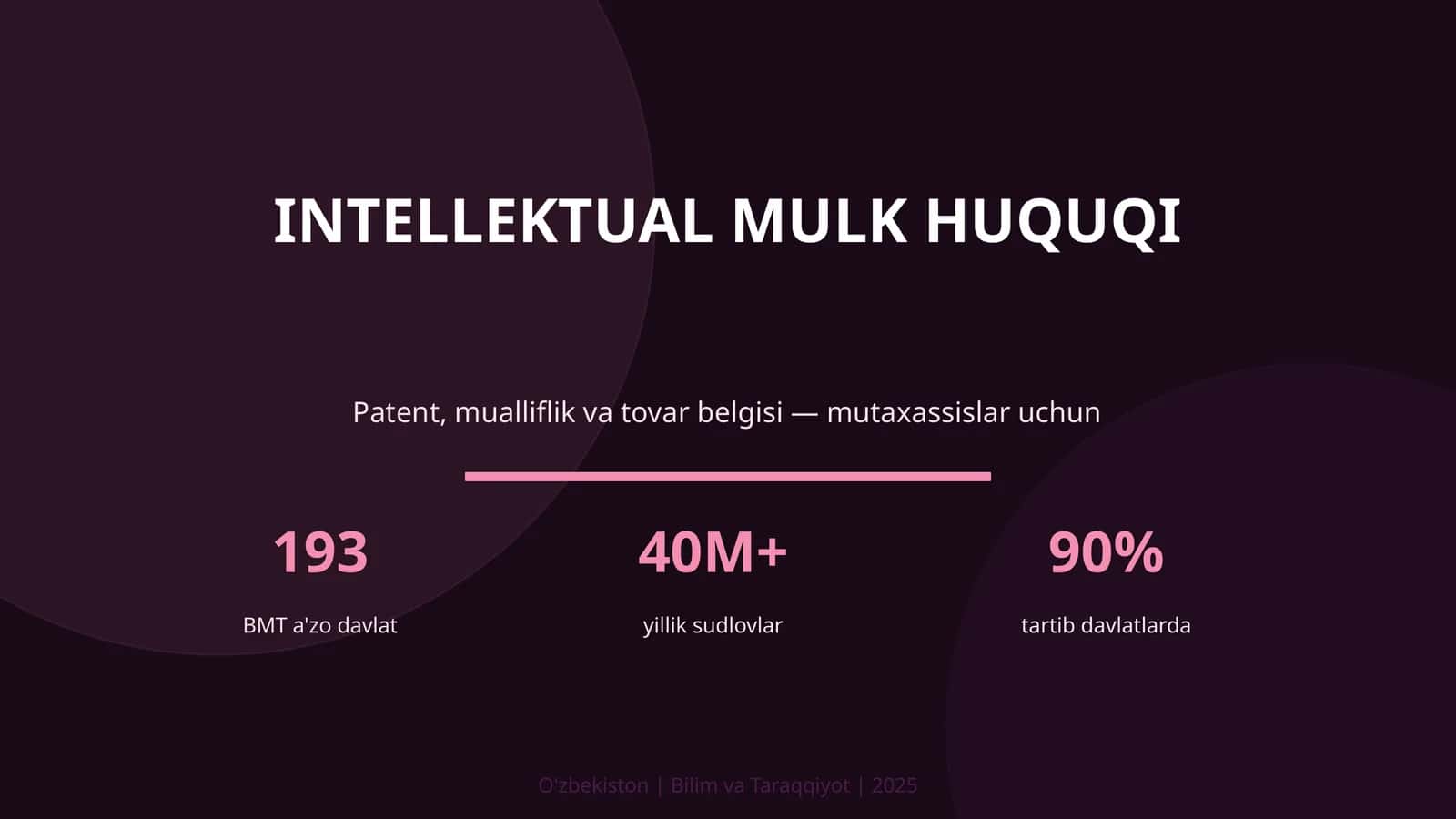 Intellektual Mulk Huquqi