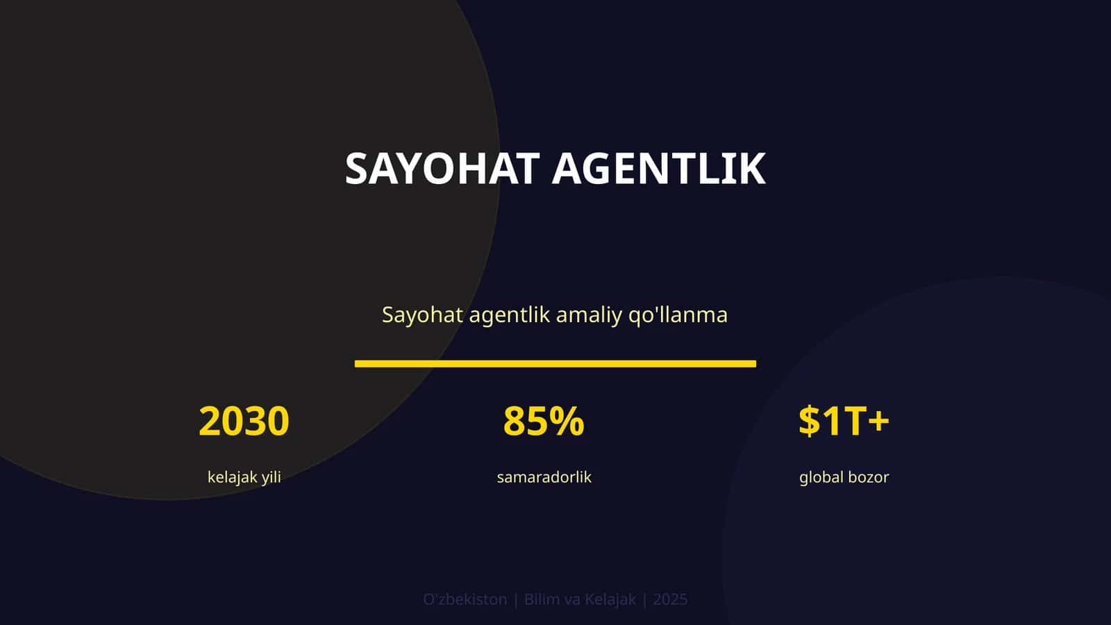 Sayohat agentlik amaliy qo'llanma