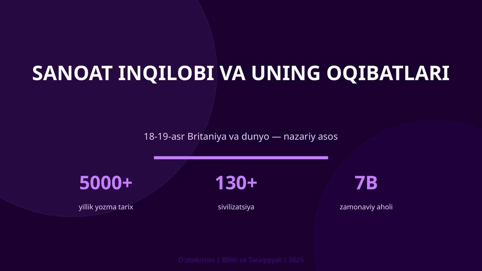 Sanoat inqilobi va uning oqibatlari