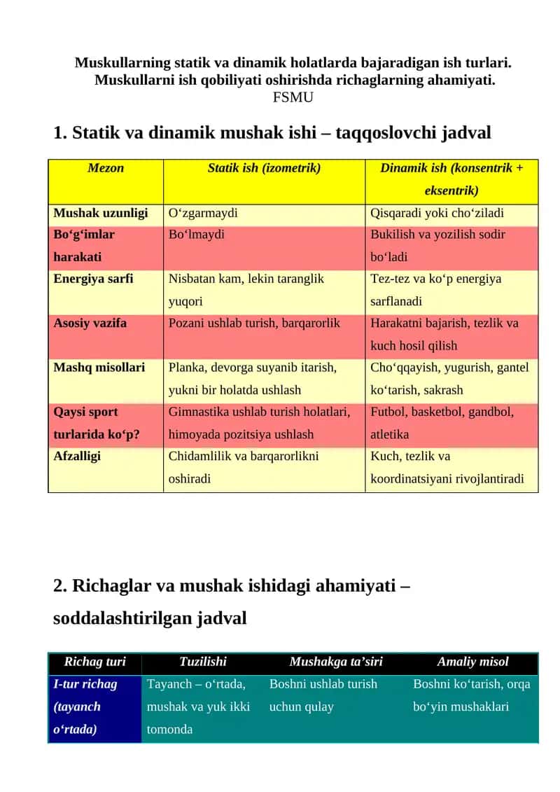 Muskullarning statik va dinamik holatlarda bajaradigan ish turlari