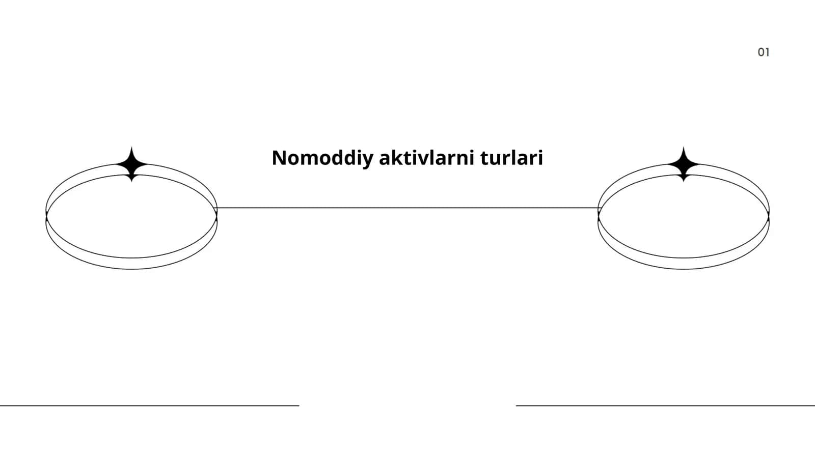 Nomoddiy aktivlarni turlari