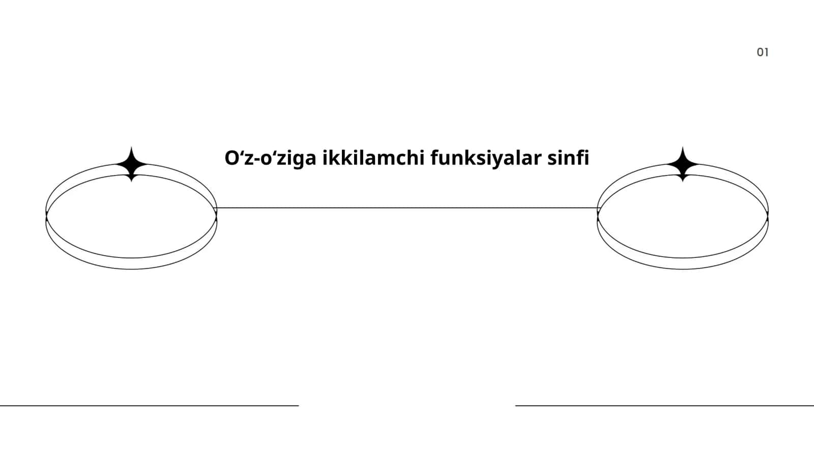 Oʻz-oʻziga ikkilamchi funksiyalar sinfi