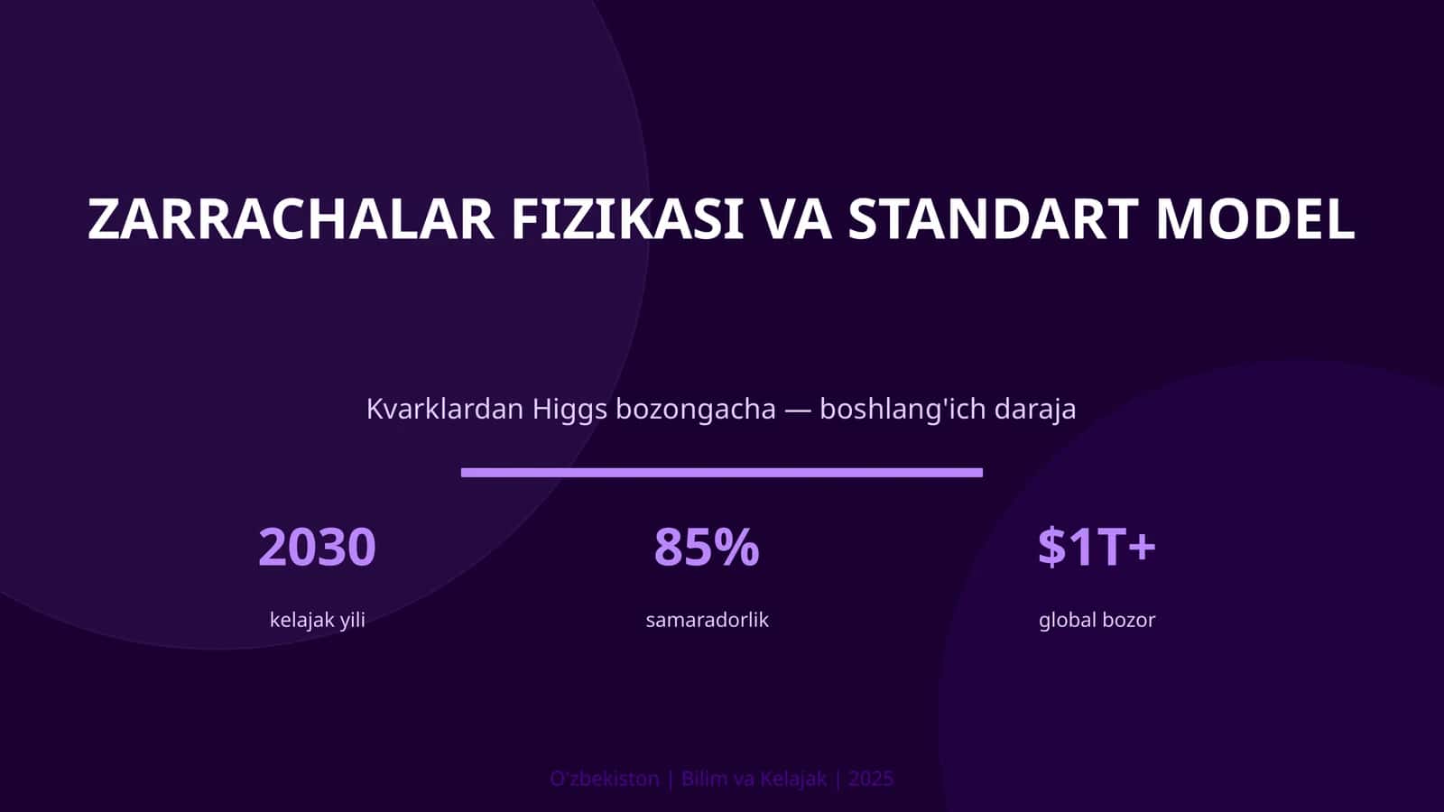 Zarrachalar Fizikasi va Standart Model