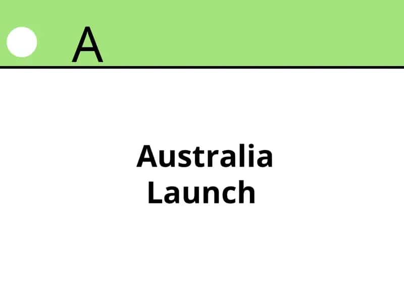 Creative Commons Licenses