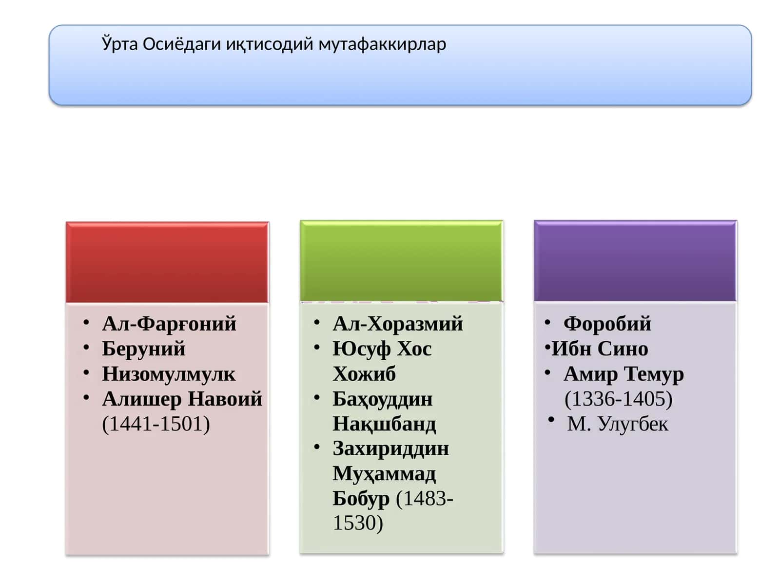 Ўрта Осиёдаги иқтисодий мутафаккирлар