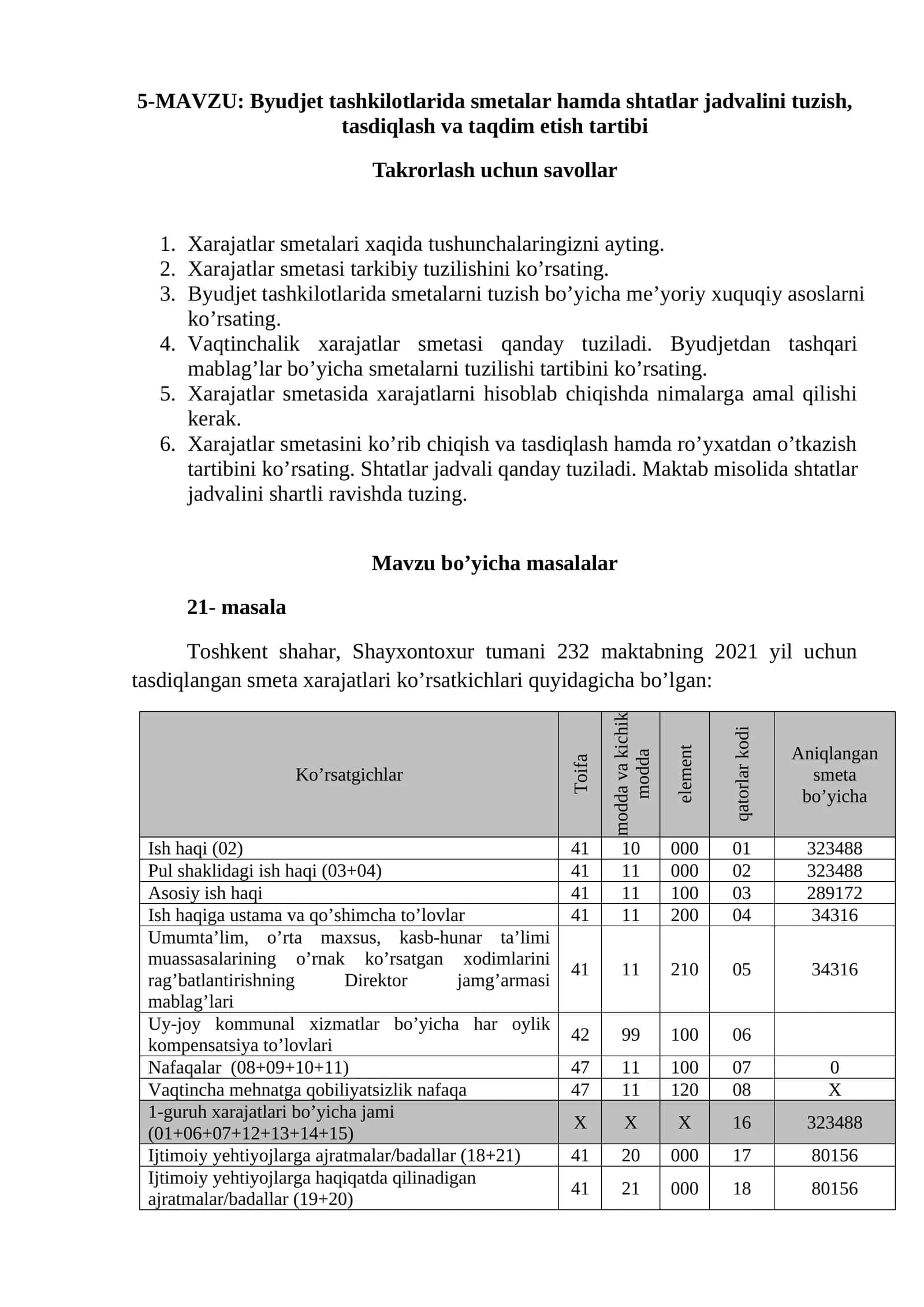 Byudjet tashkilotlarida smetalar hamda shtatlar jadvalini tuzish, tasdiqlash va taqdim etish tartibi