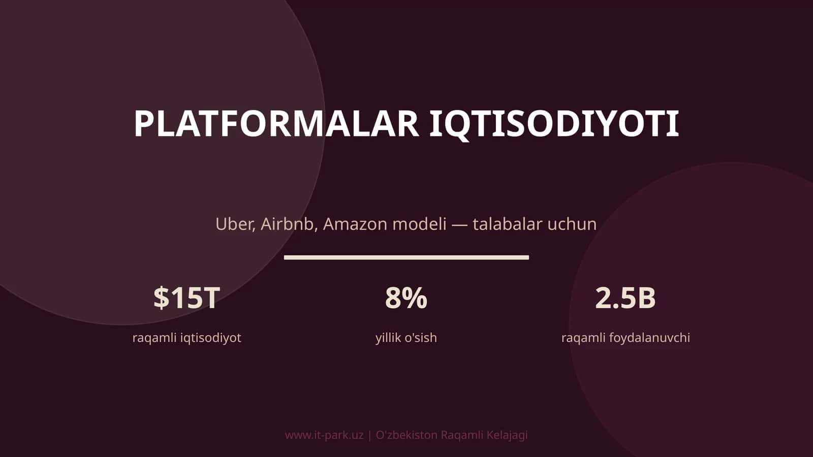 PLATFORMALAR IQTISODIYOTI