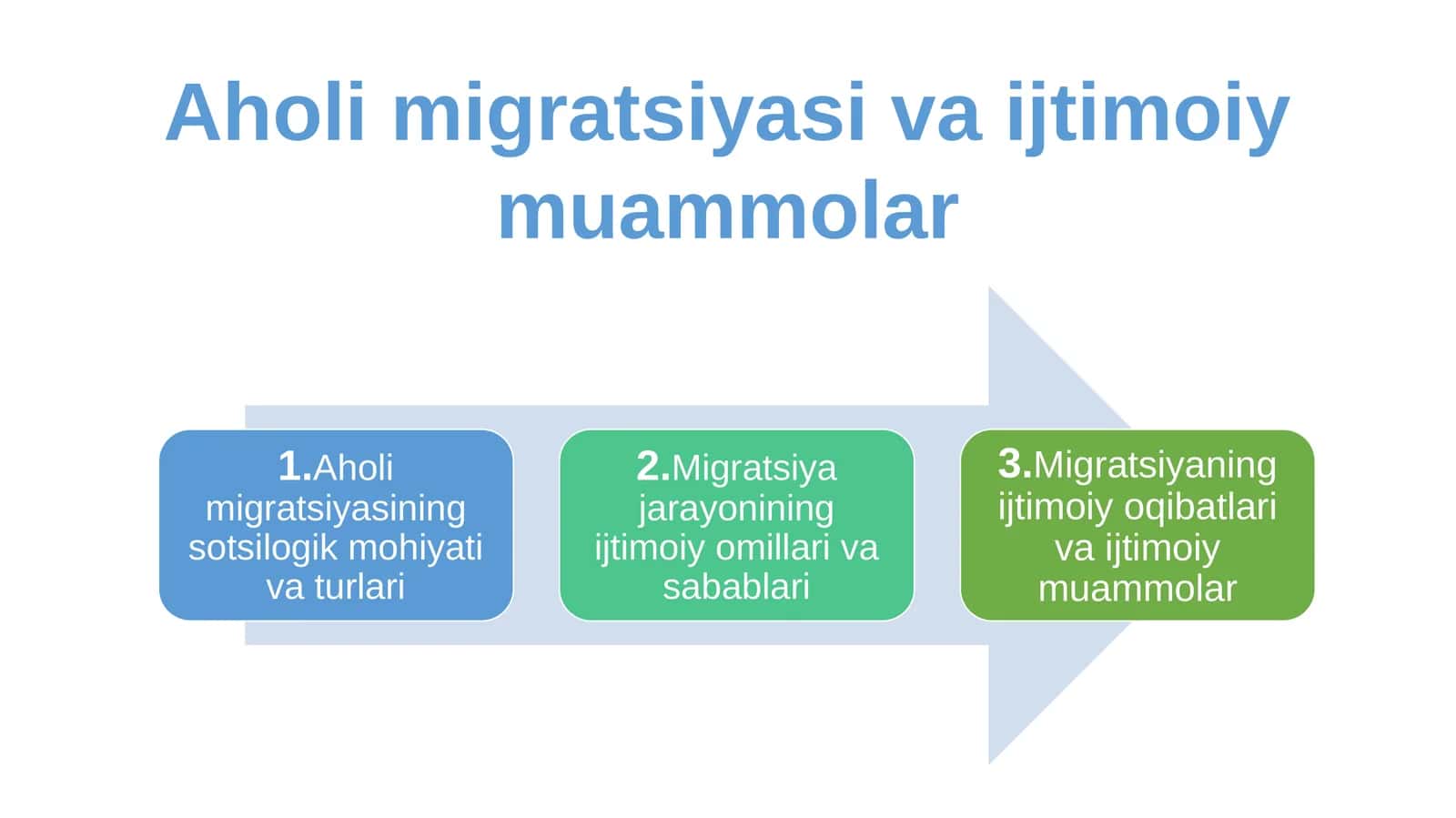Aholi migratsiyasi va ijtimoiy muammolar