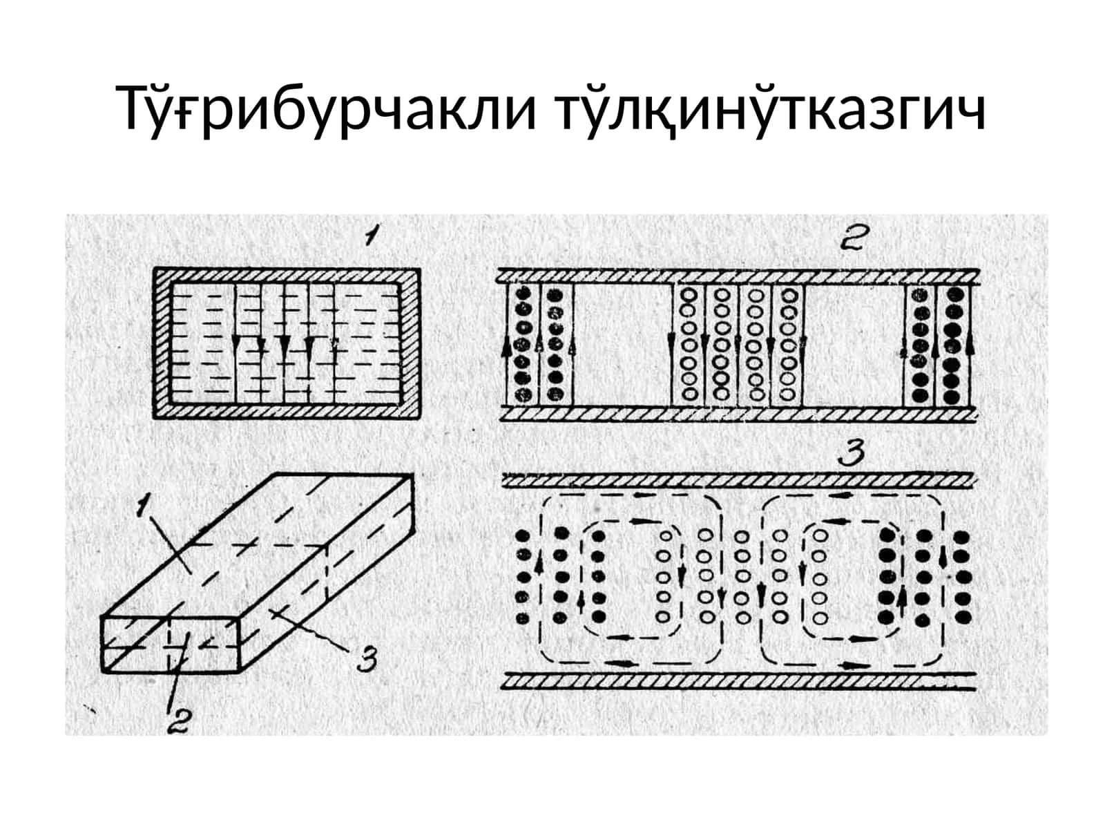 Тўғрибурчакли тўлқинўтказгич