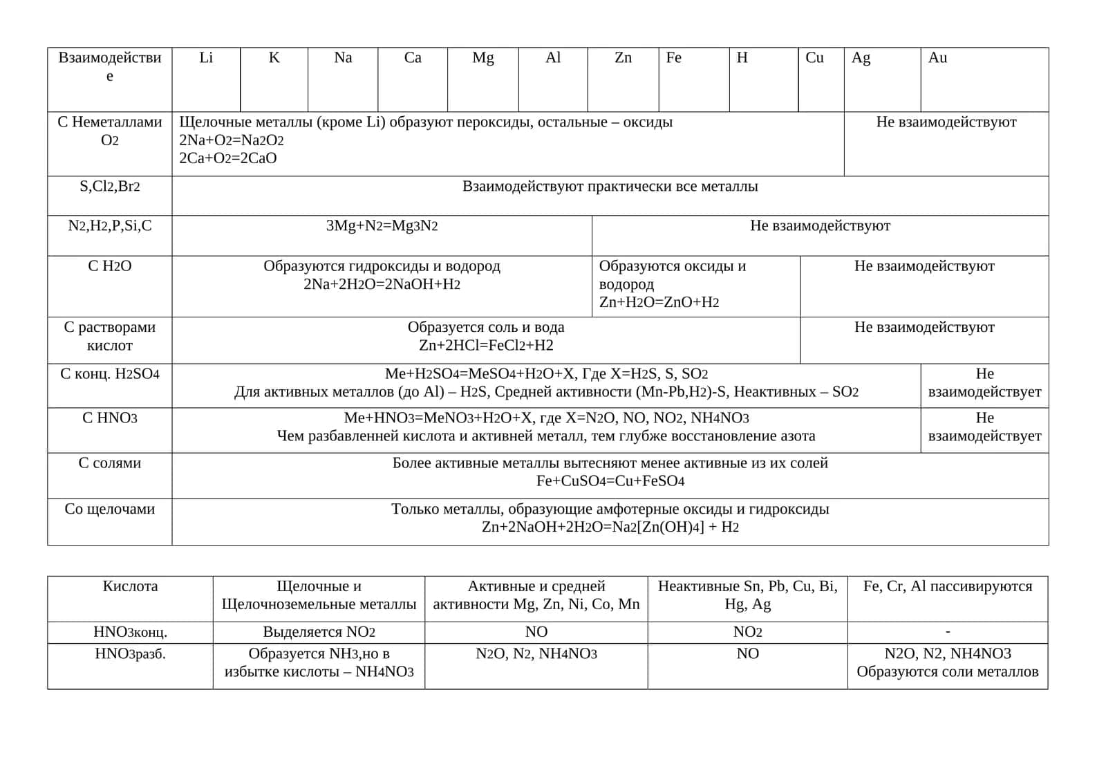 Оксидларнинг таркиби
