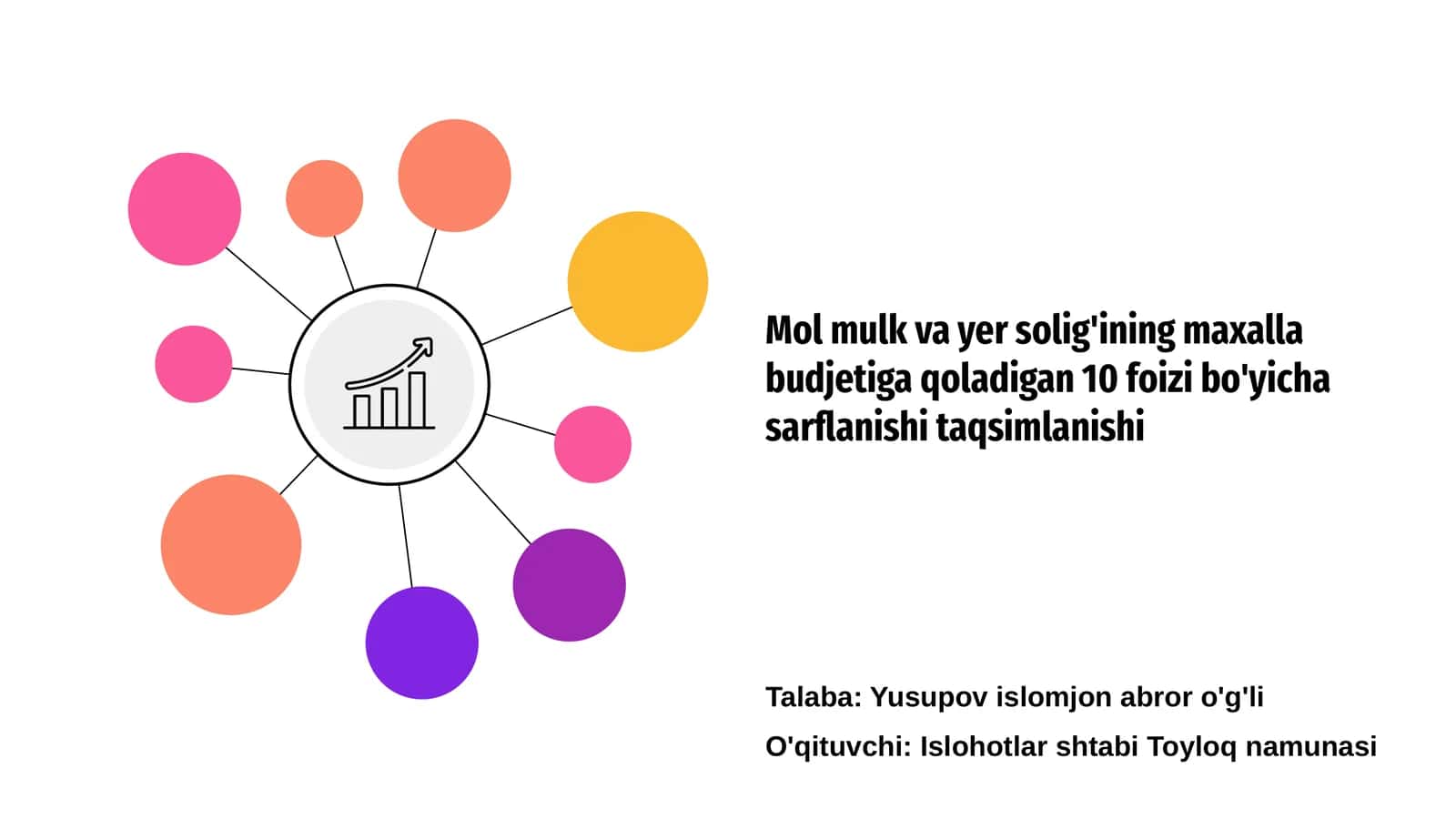 Mol mulk va yer solig'ining maxalla budjetiga qoladigan 10 foizi bo'yicha sarflanishi taqsimlanishi