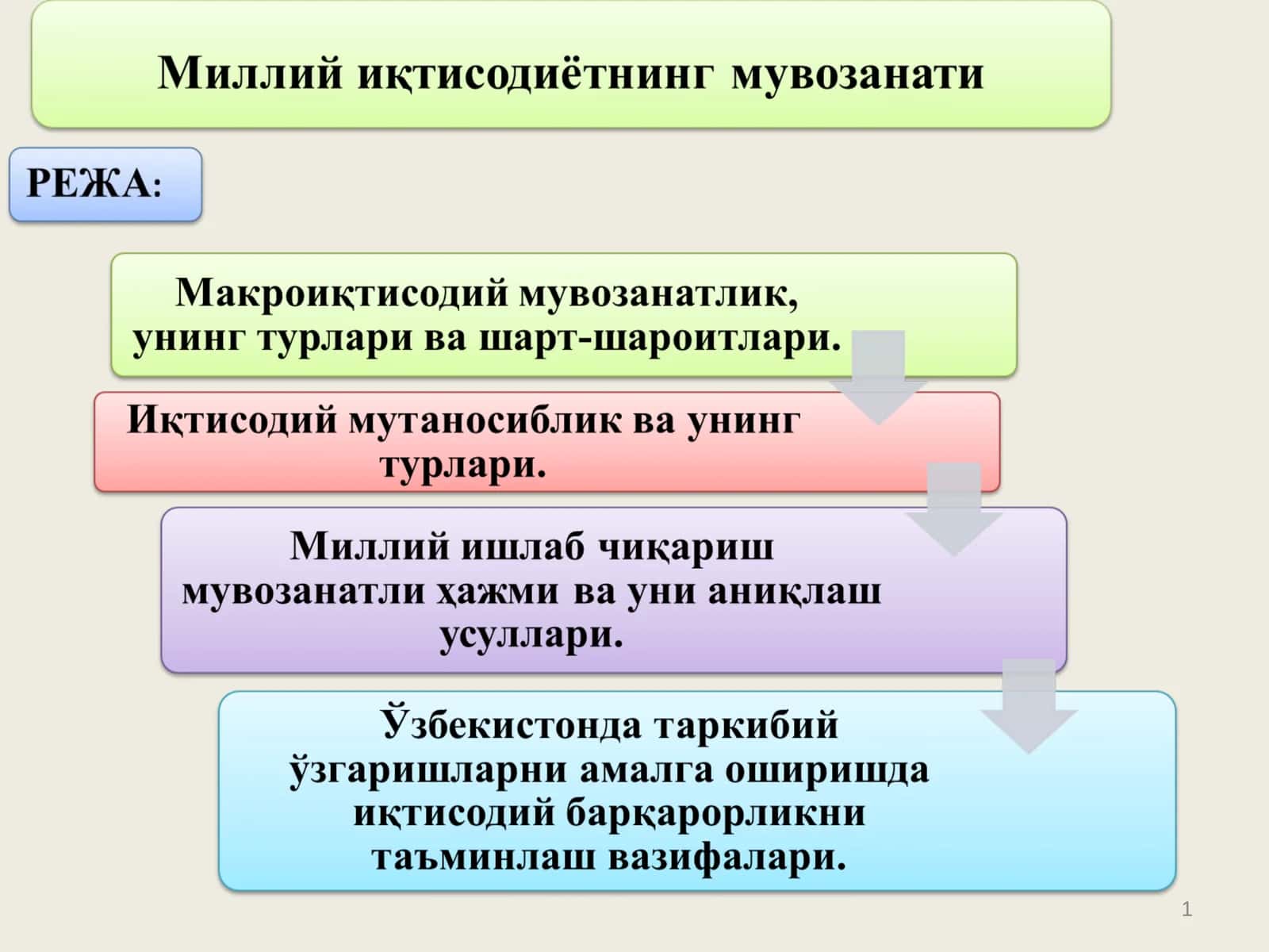 Жамият эҳтиёжлари билан унинг иқтисодий имкониятлари (ресурслари) ва ишлаб чиқариш натижаларининг миқдоранҳамда таркибан мос келишлигидир