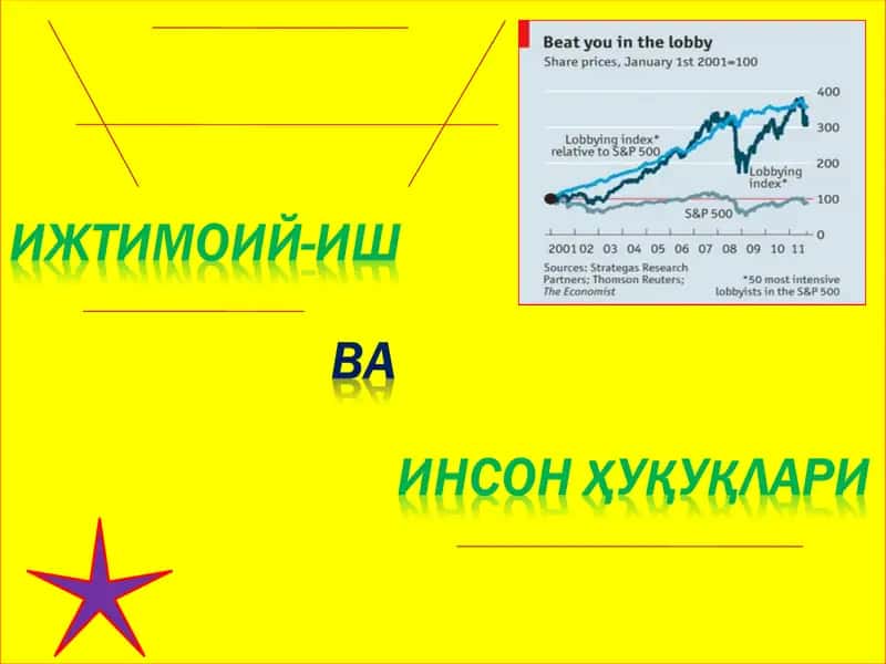 Инсон ҳуқуқлари муаммолари