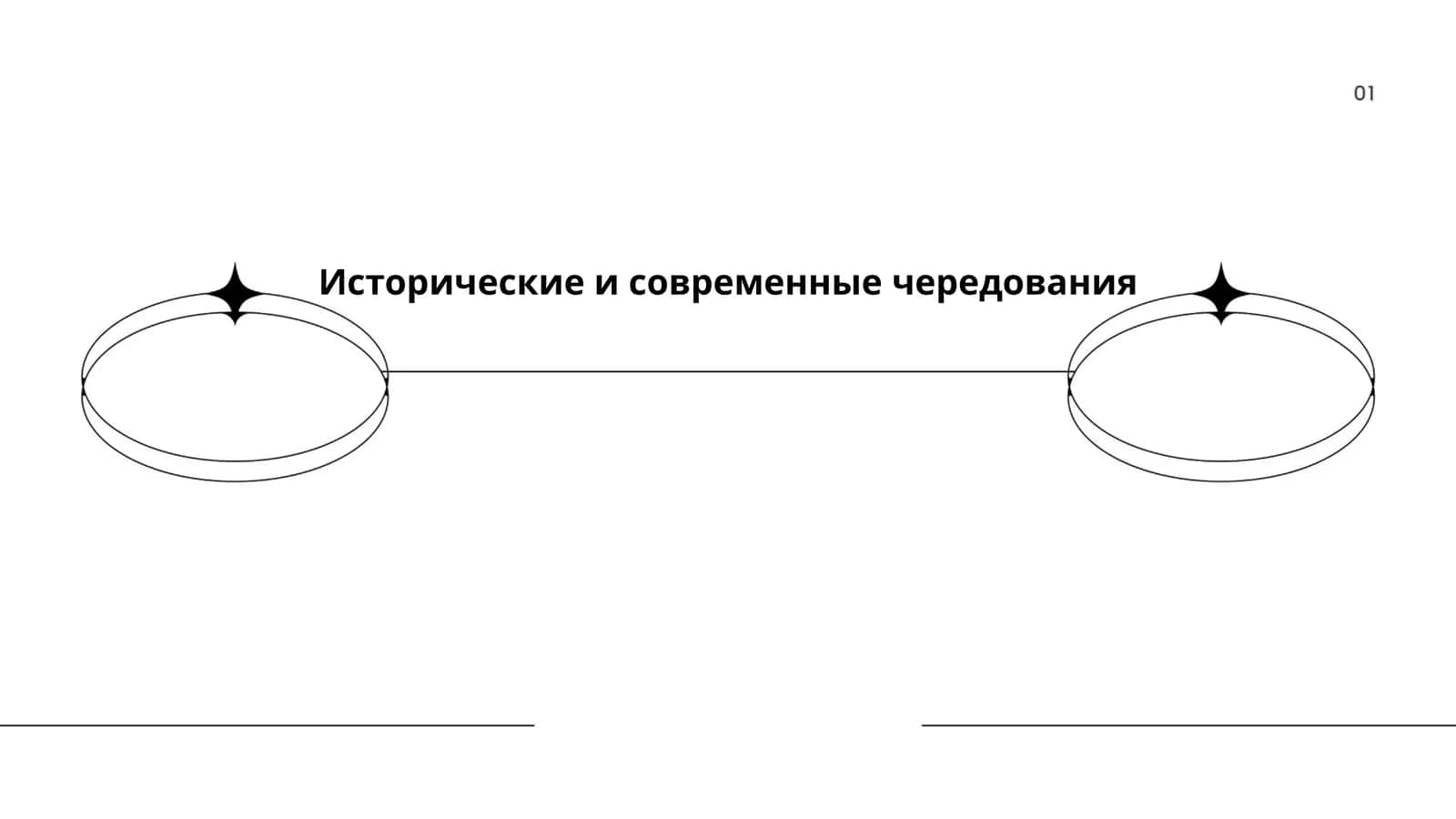 Исторические и современные чередования