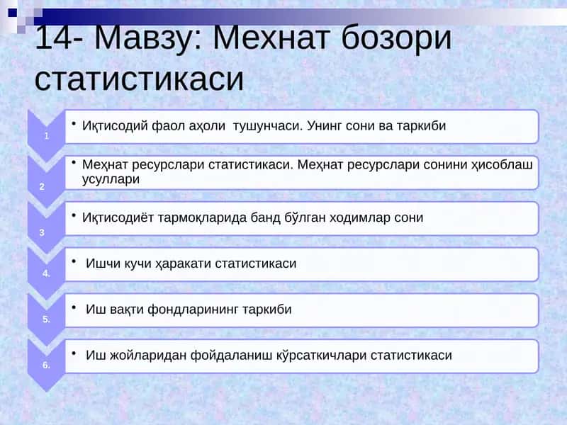Мехнат бозори статистикаси