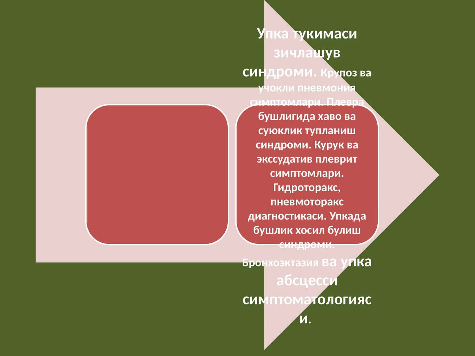 Упка тукимасининг зичлашув синдроми