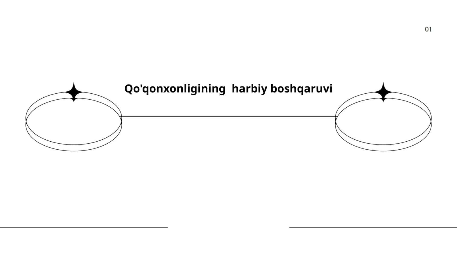 Qo'qonxonligining harbiy boshqaruvi