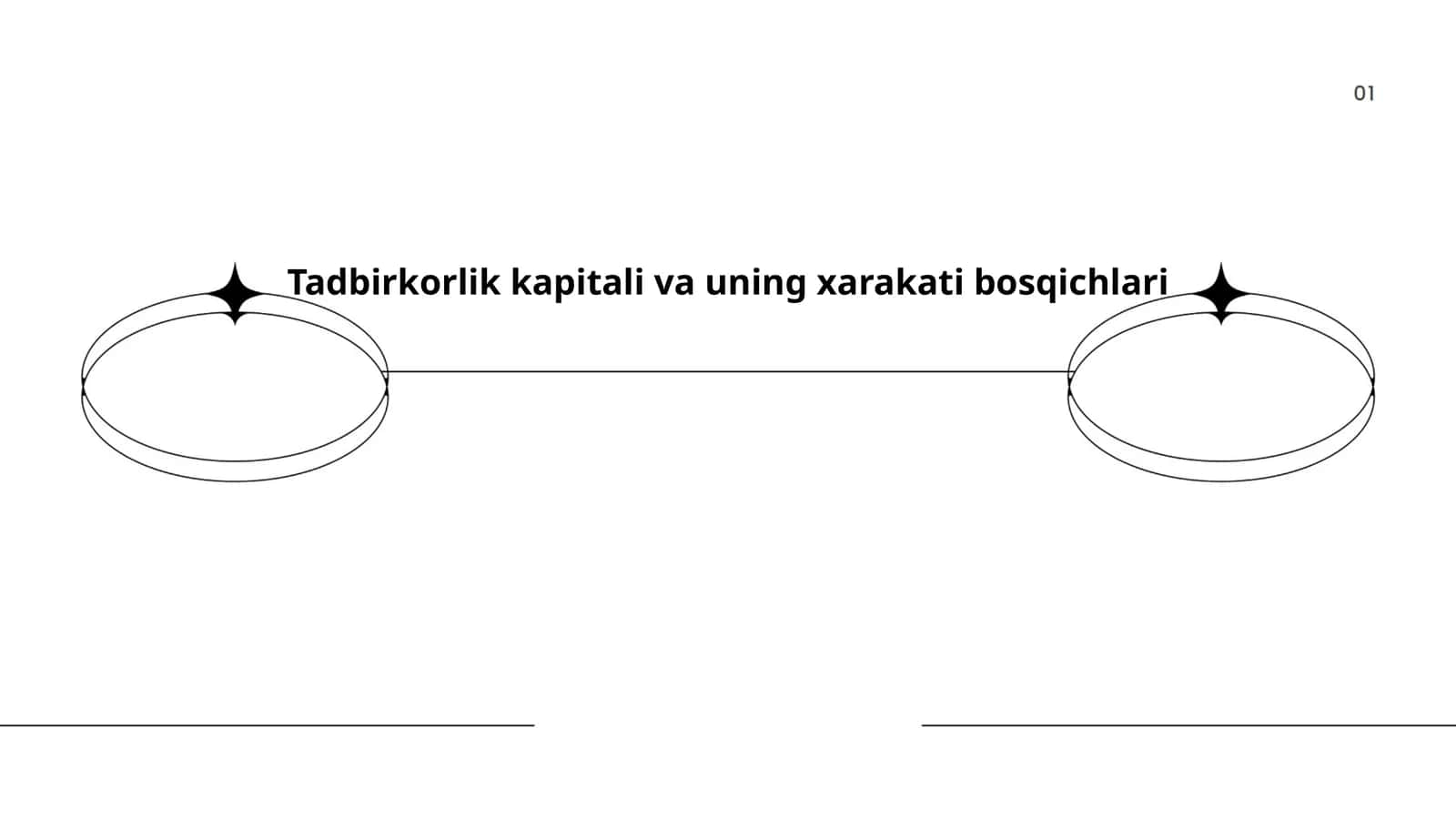 Tadbirkorlik kapitali va uning xarakati bosqichlari