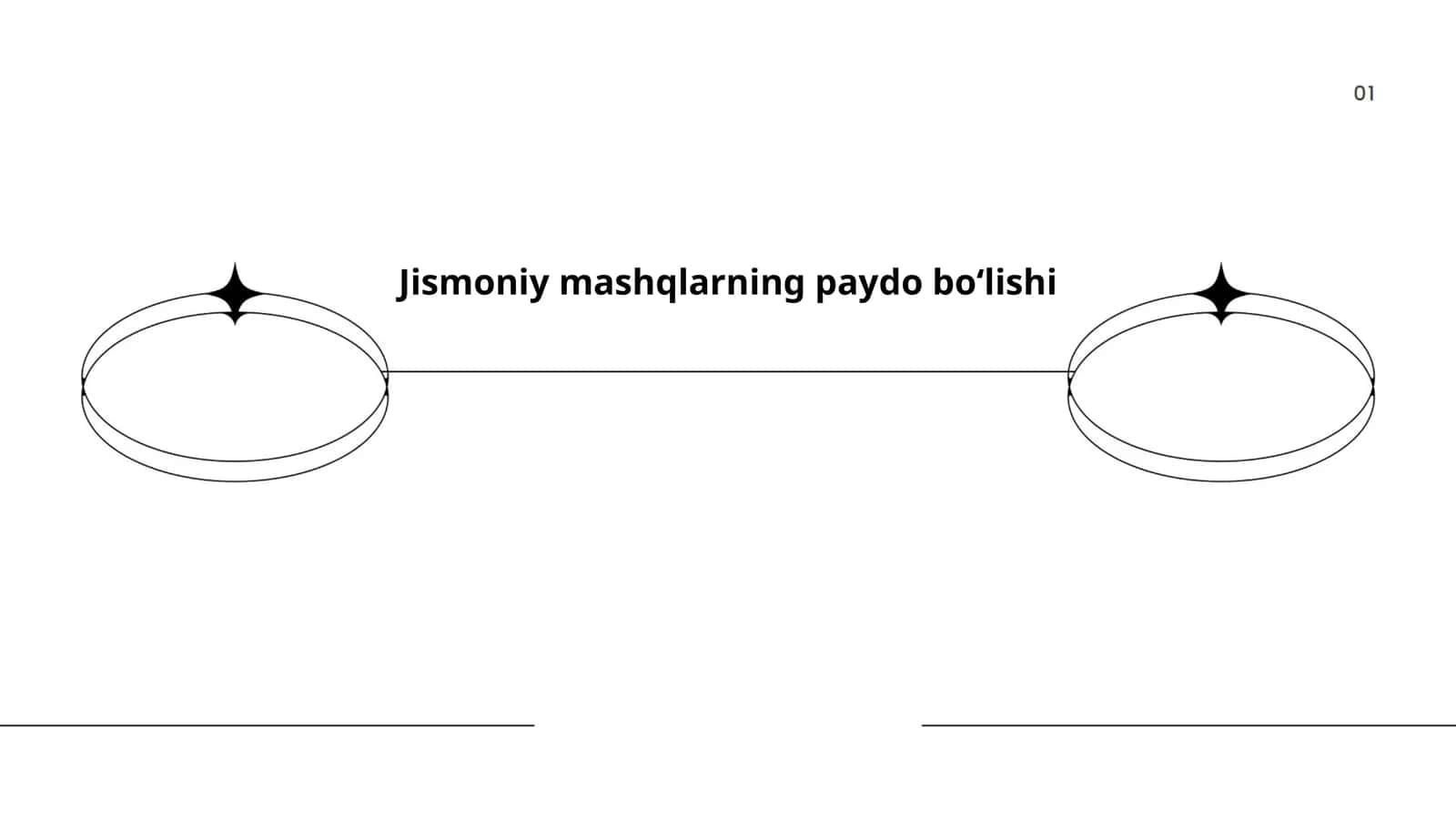 Jismoniy mashqlarning paydo boʻlishi