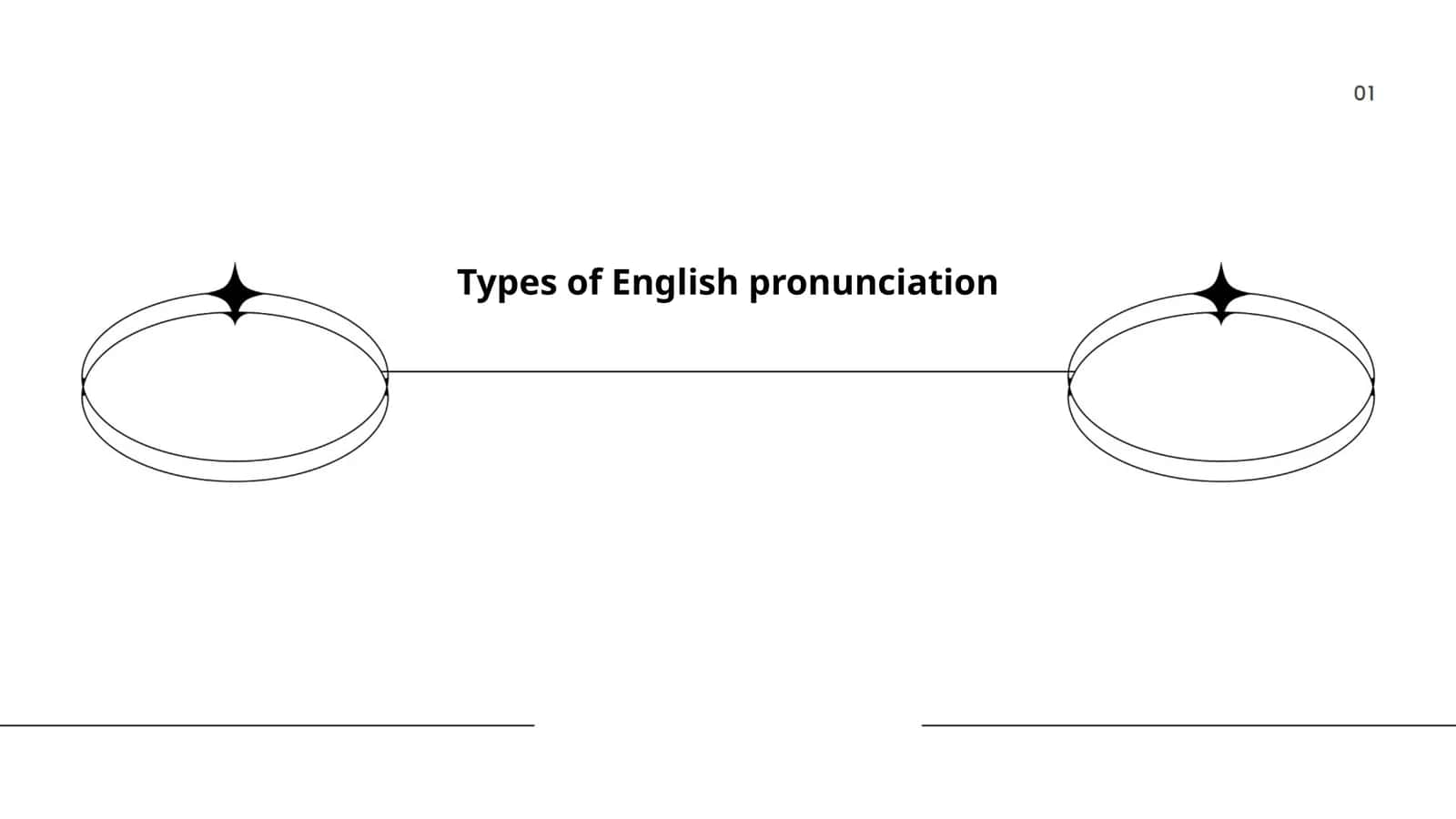 Types of English pronunciation