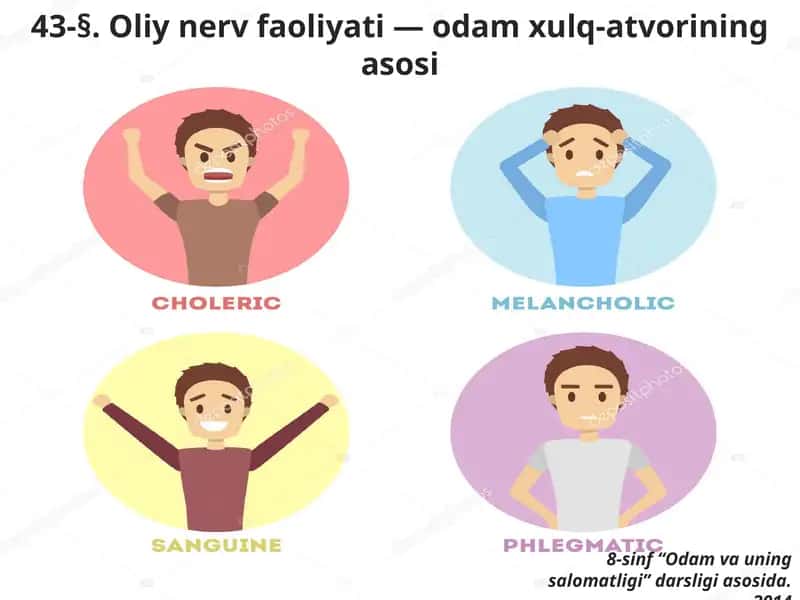 Oliynervfaoliyati—odamxulq-atvoriningasosi