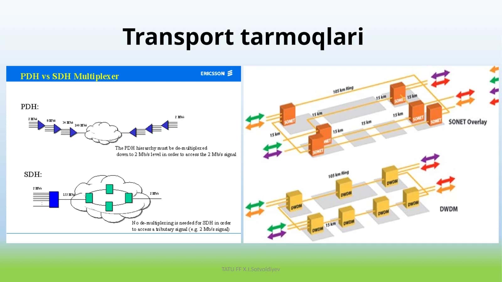 Transport tarmoqlari