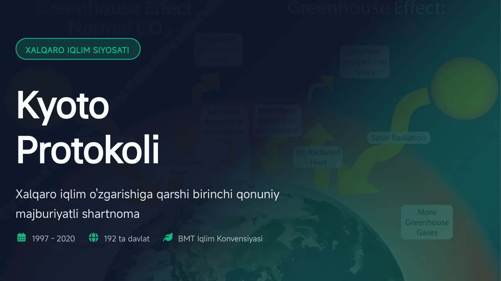 Kyoto Protokoli