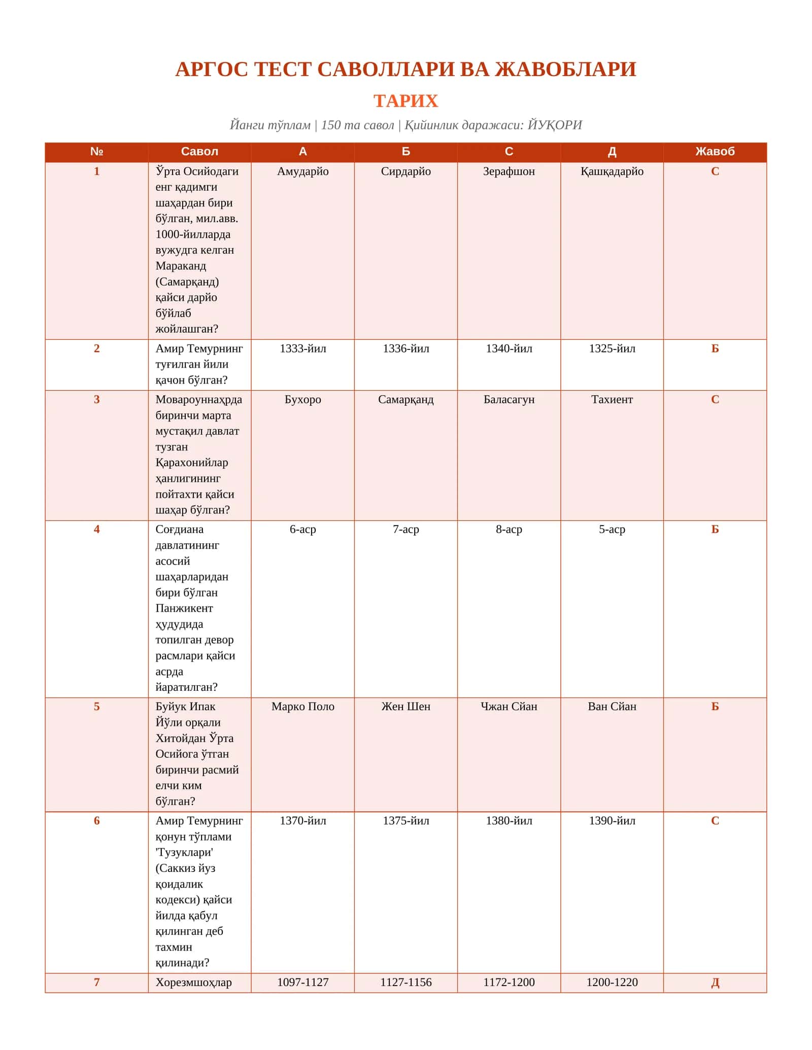 АРГОС ТЕСТ САВОЛЛАРИ ВА ЖАВОБЛАРИ | ARGOS_TARIX_150_test