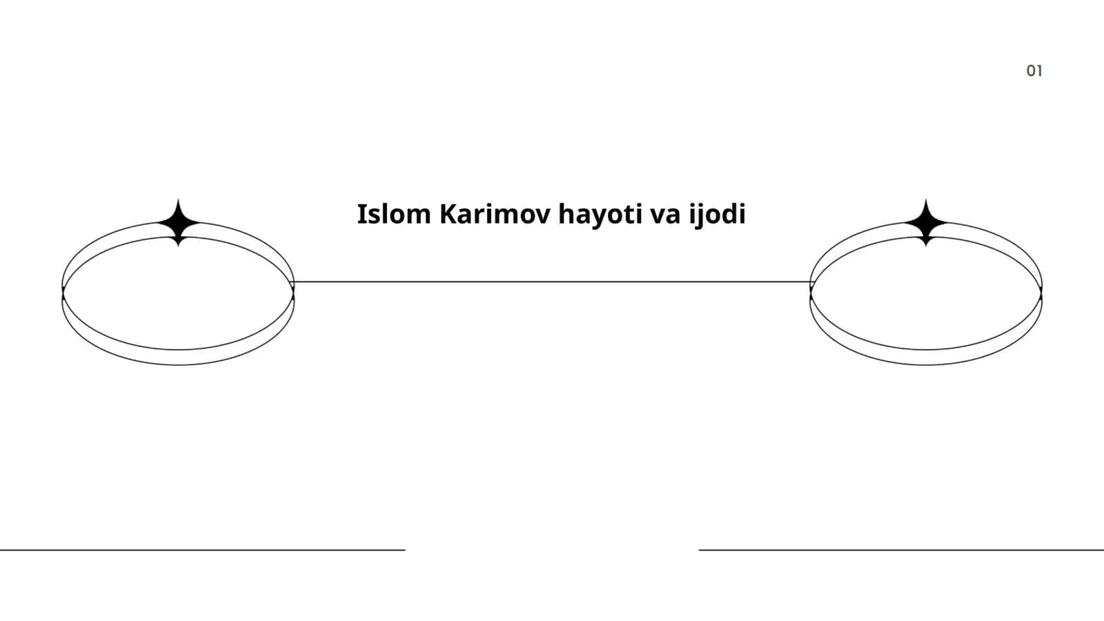 Islom Karimov hayoti va ijodi