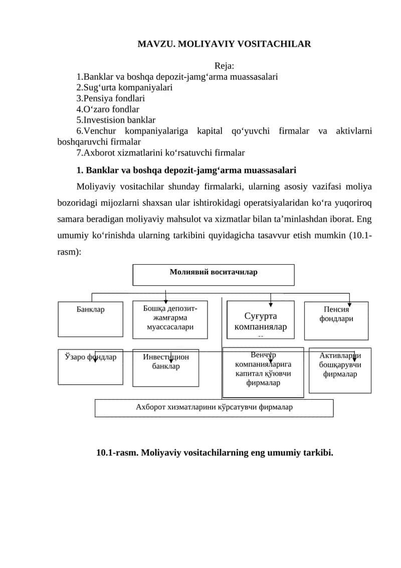 Moliyaviy vositachilar