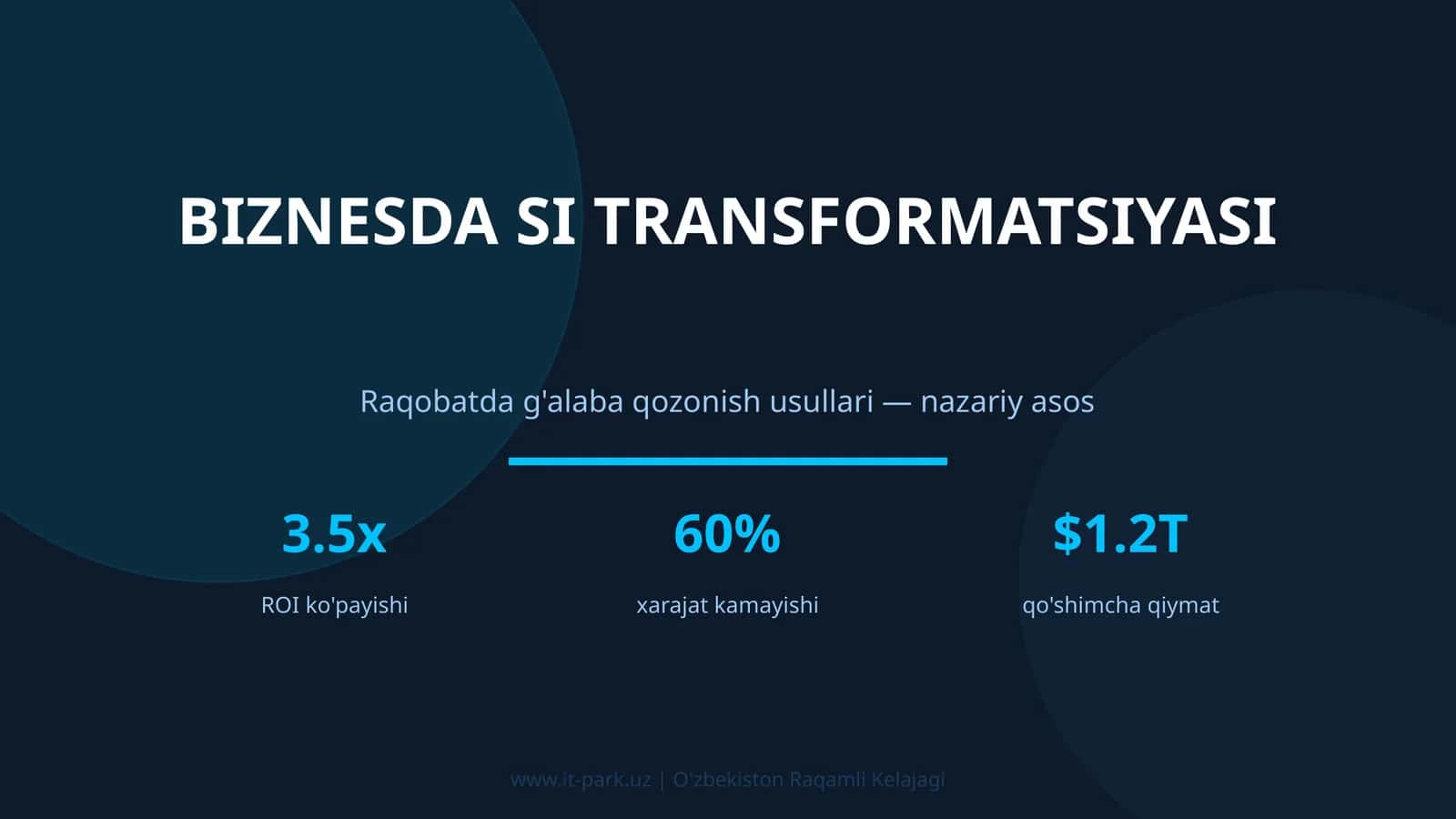 Biznesda SI TRANSFORMATSIYASI