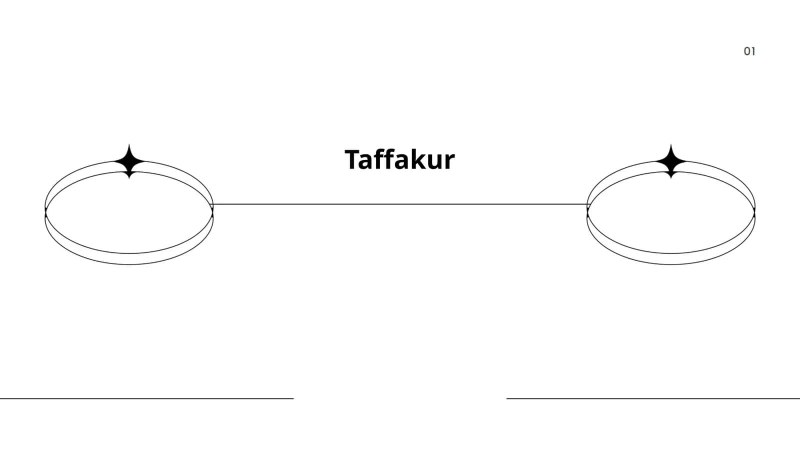 Taffakur