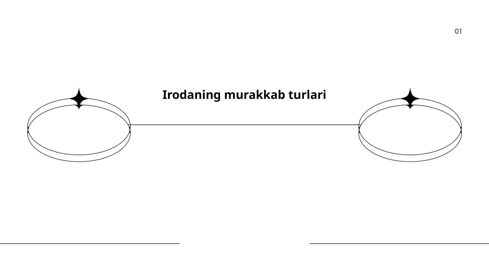 Irodaning murakkab turlari