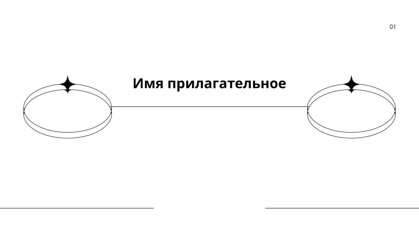 Классификация прилагательных