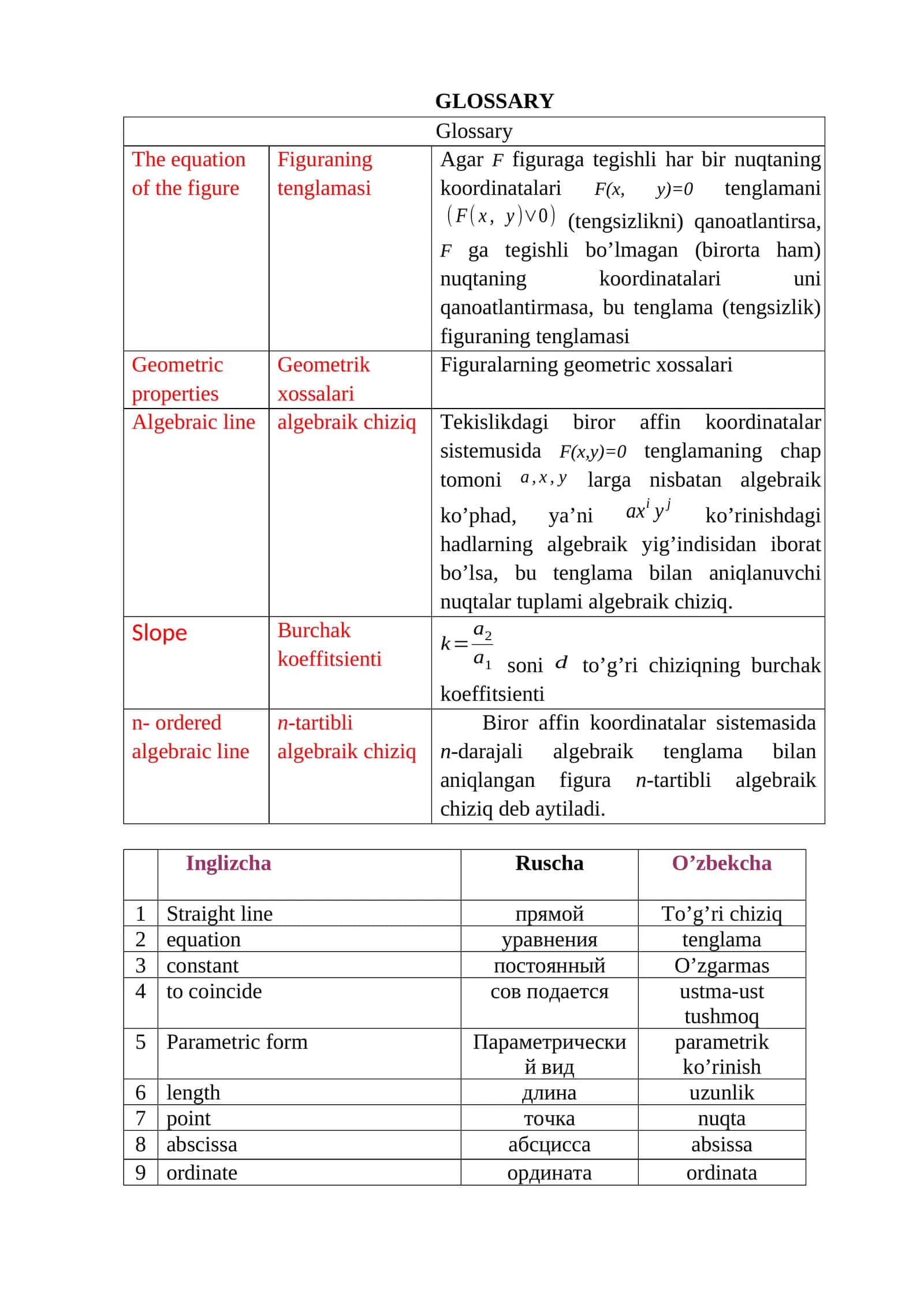 Line Equation in Mathematics