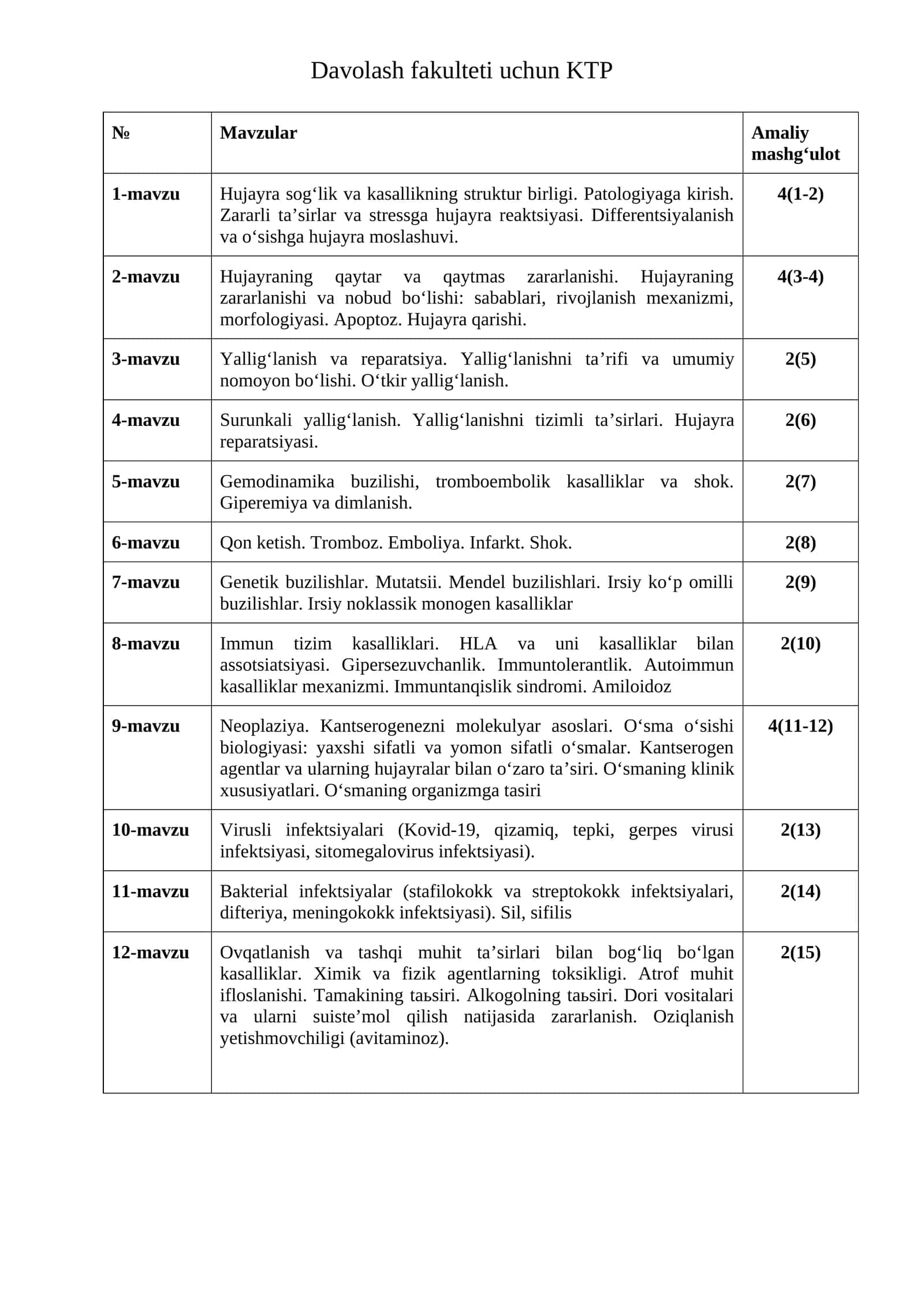 Davolash fakulteti uchun KTP